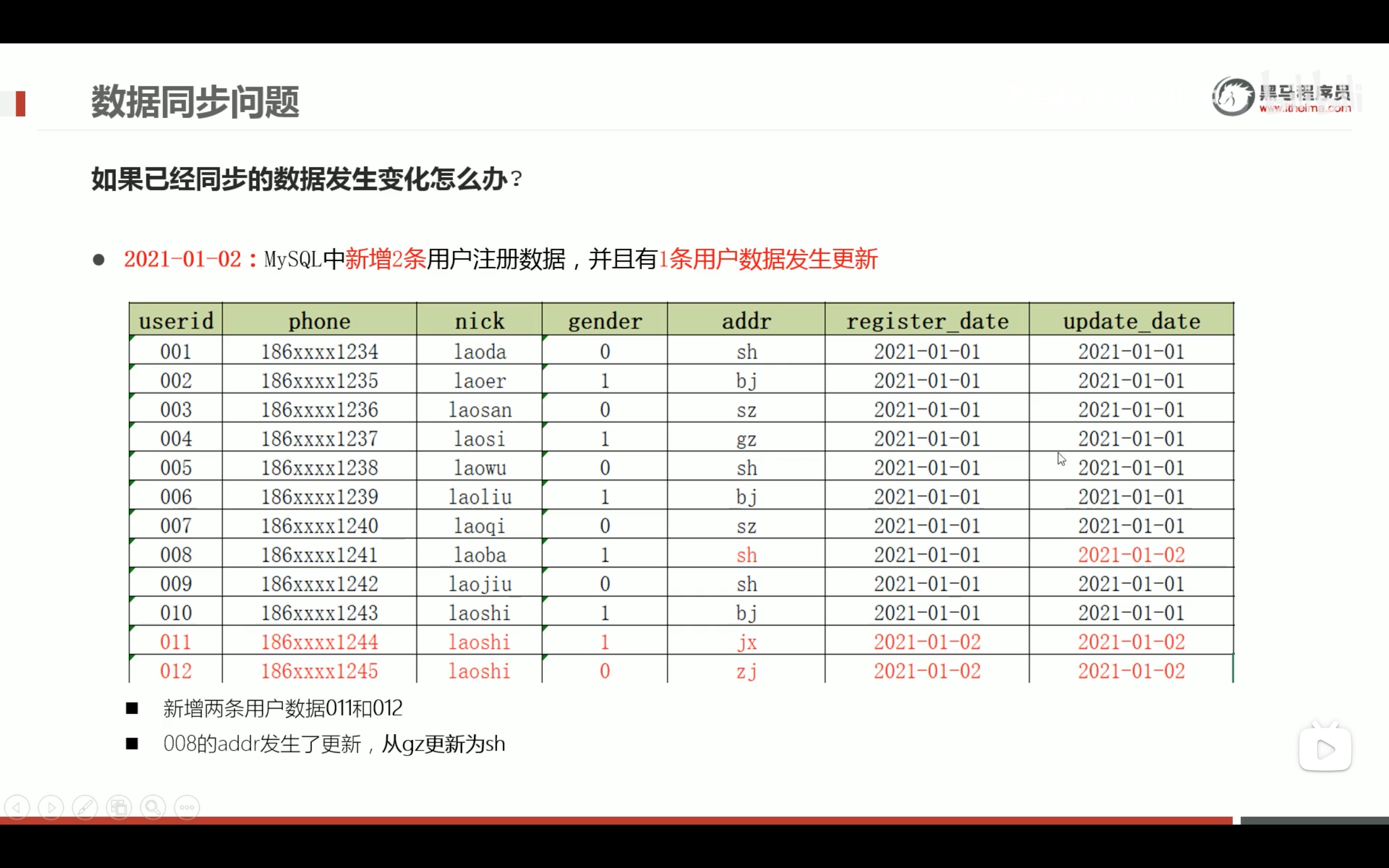 截屏2022-03-19 15.21.56