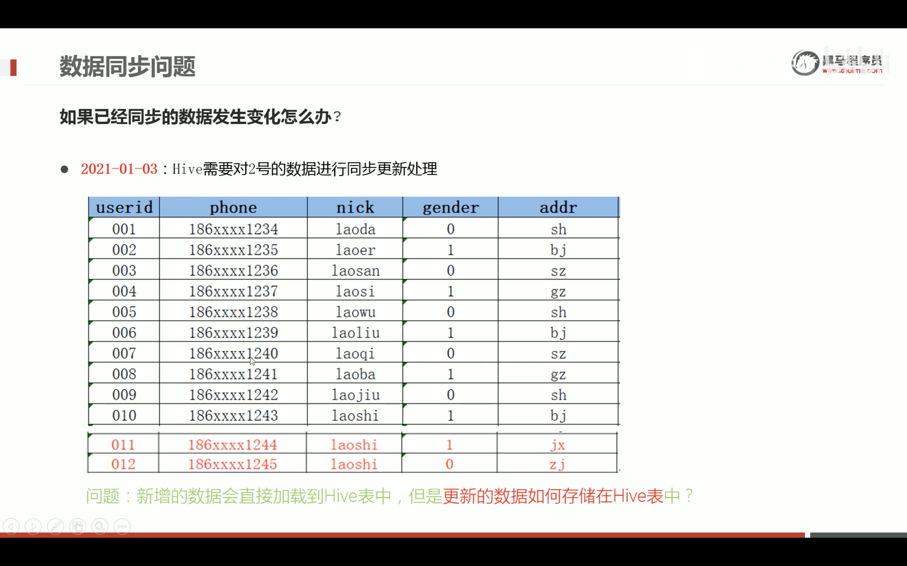 截屏2022-03-19 15.23.30