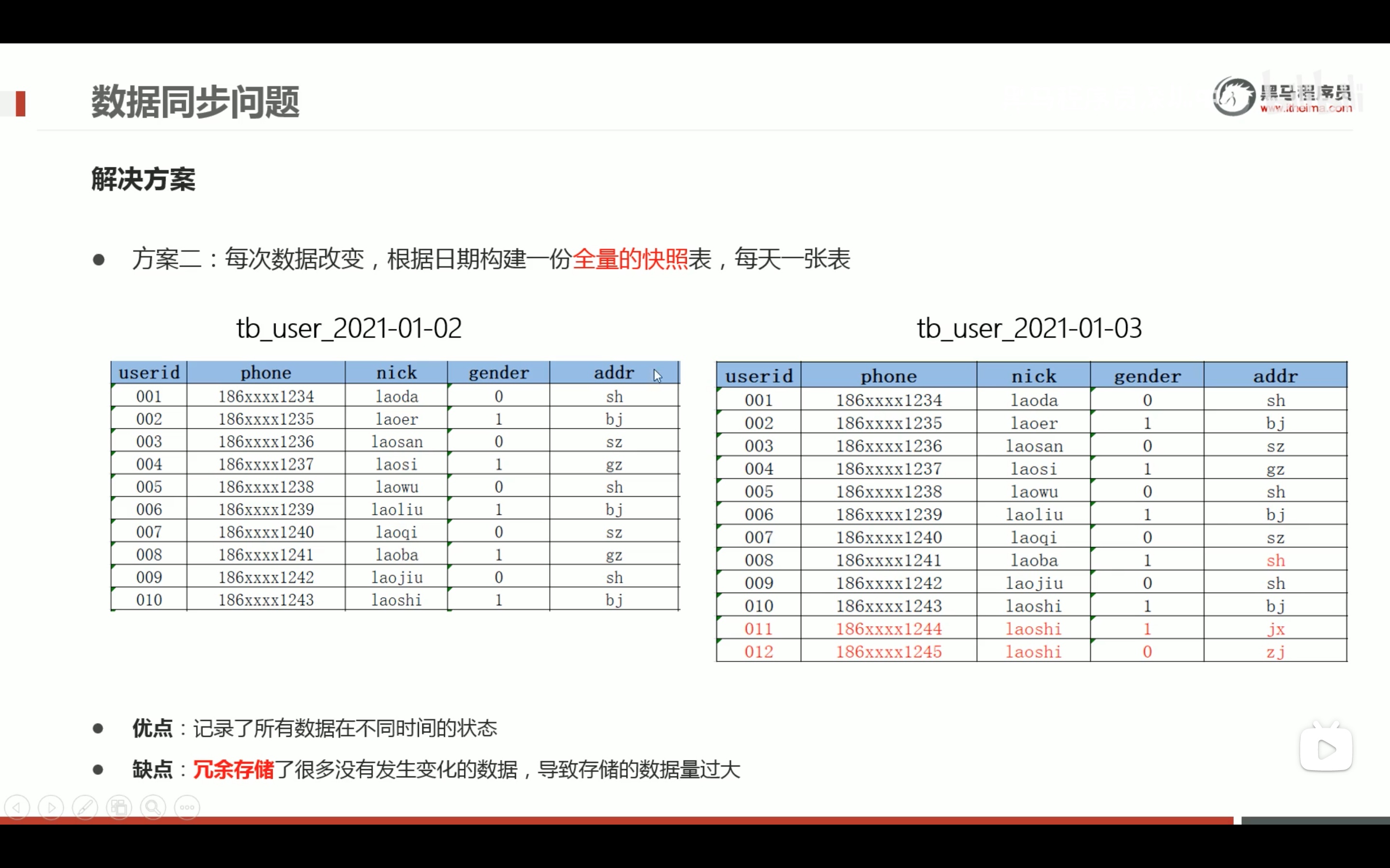截屏2022-03-19 15.25.24