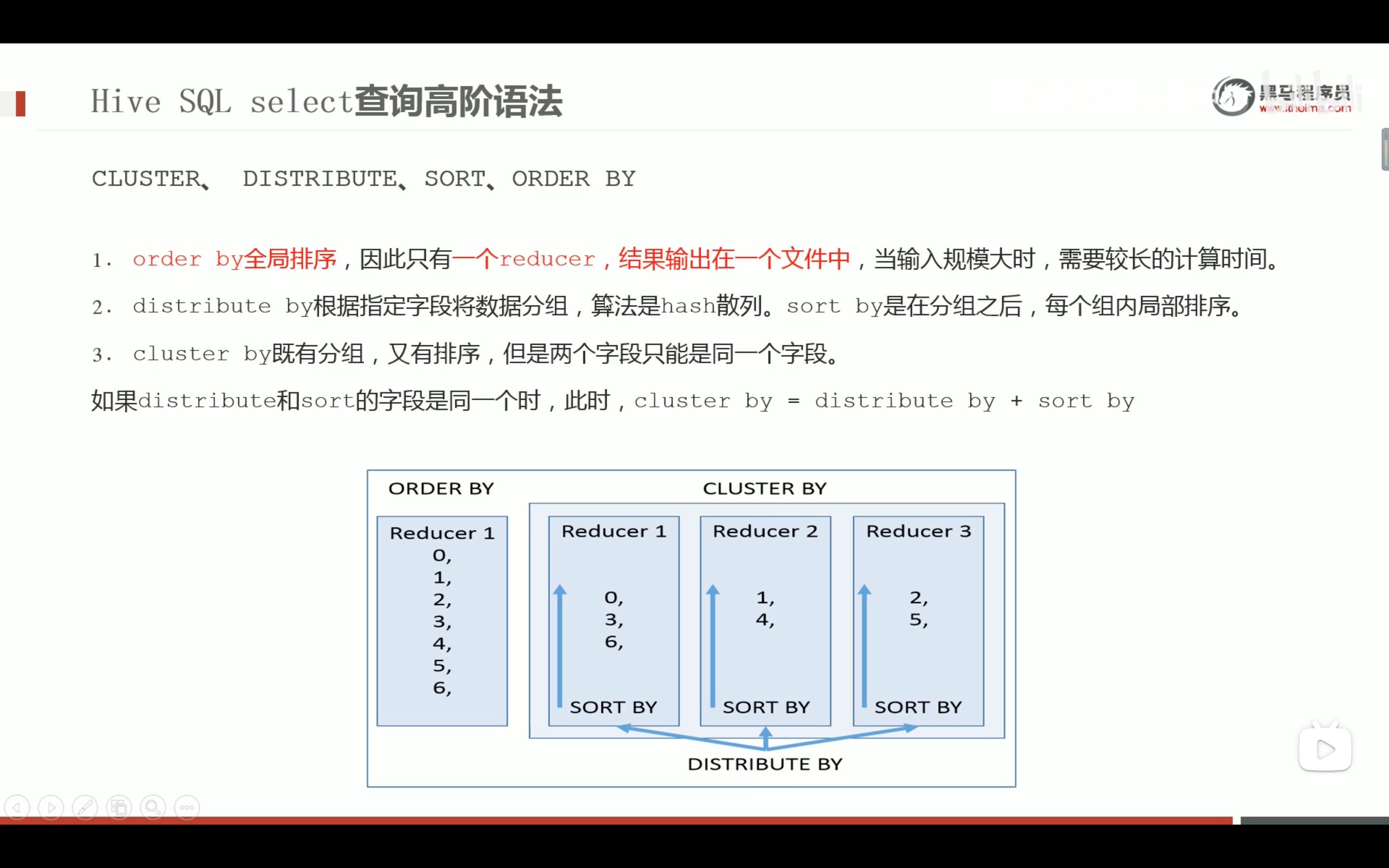 截屏2022-03-08 15.08.36