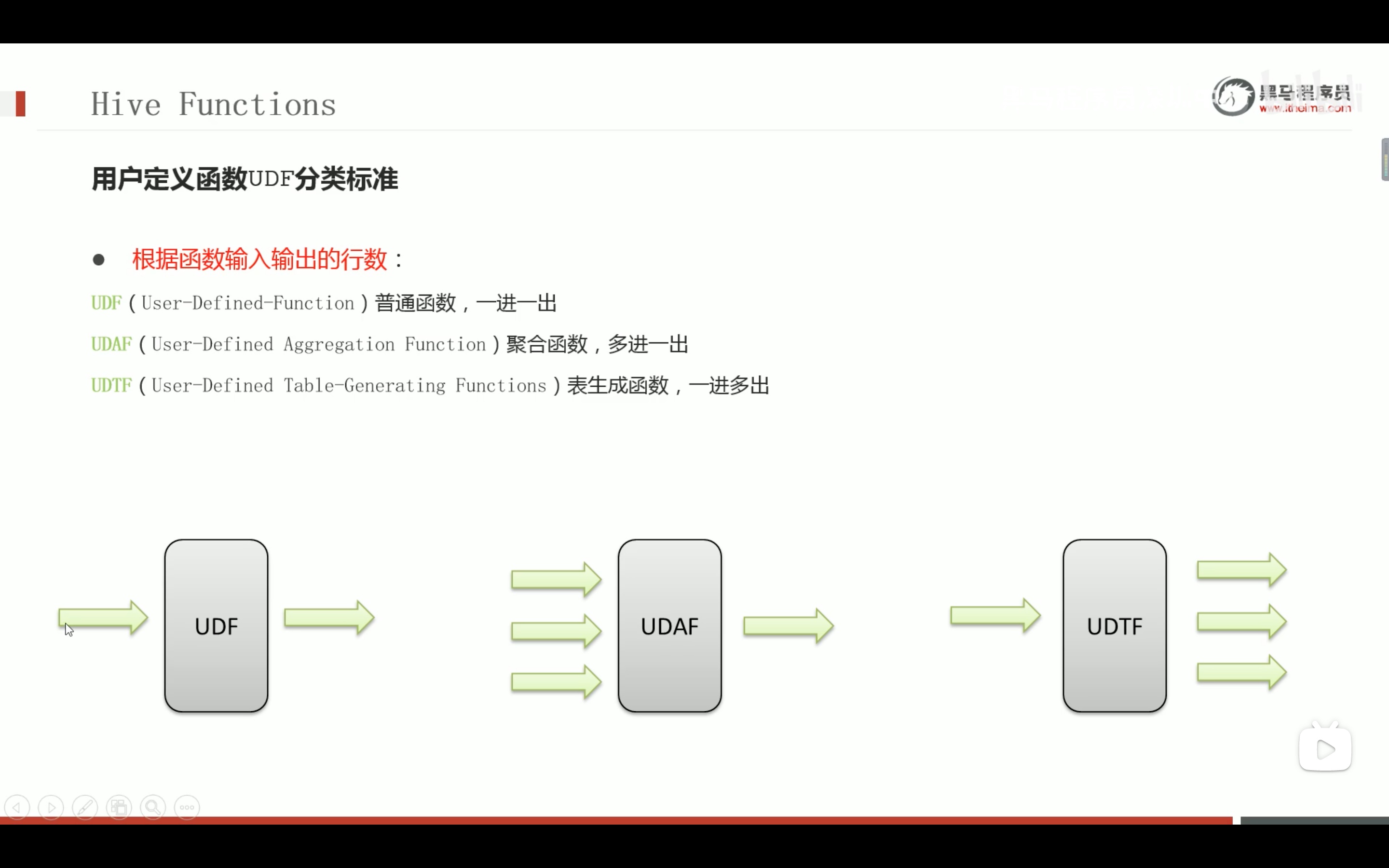 截屏2022-03-09 17.32.33