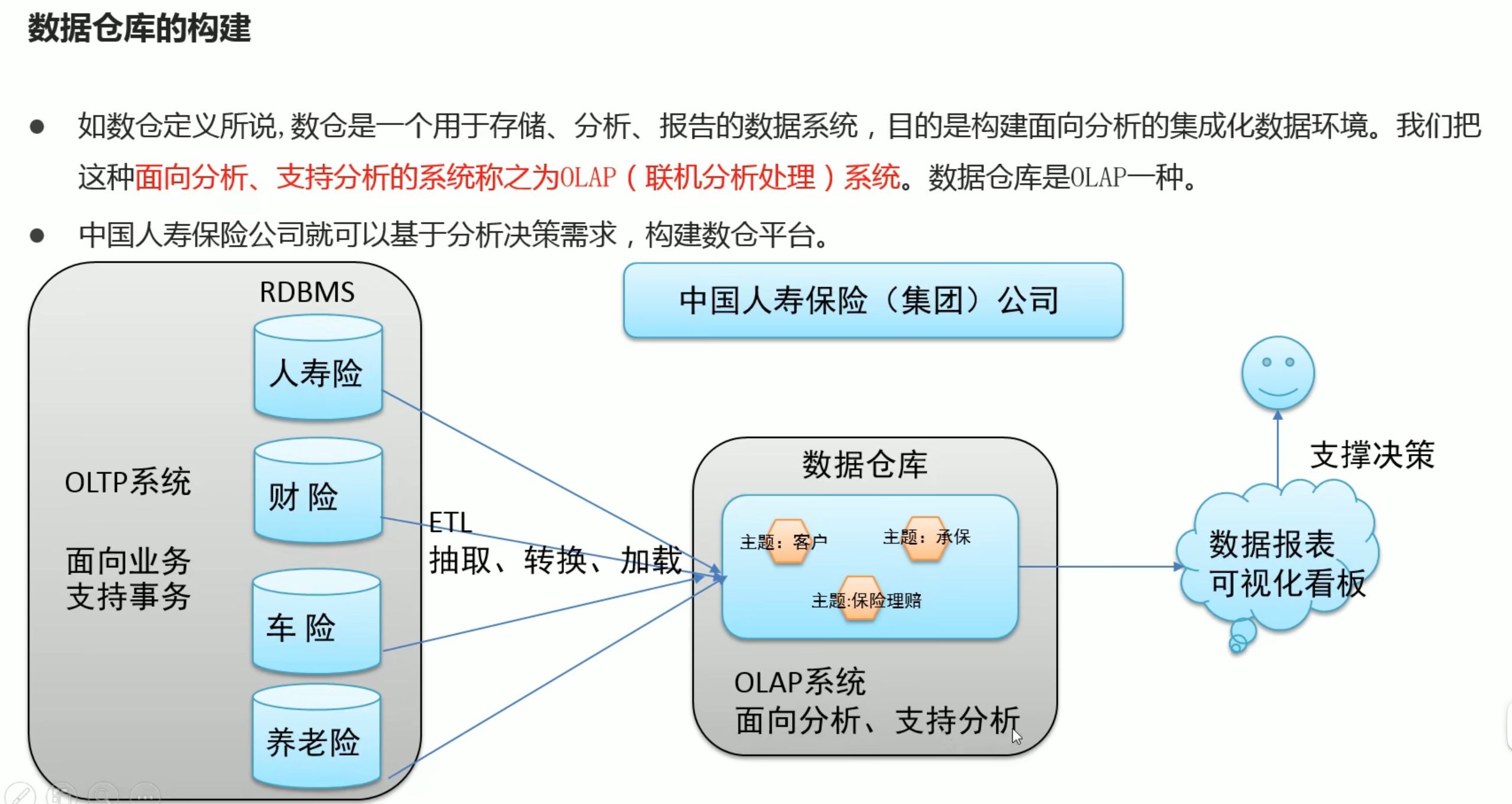 截屏2022-02-24 15.38.54