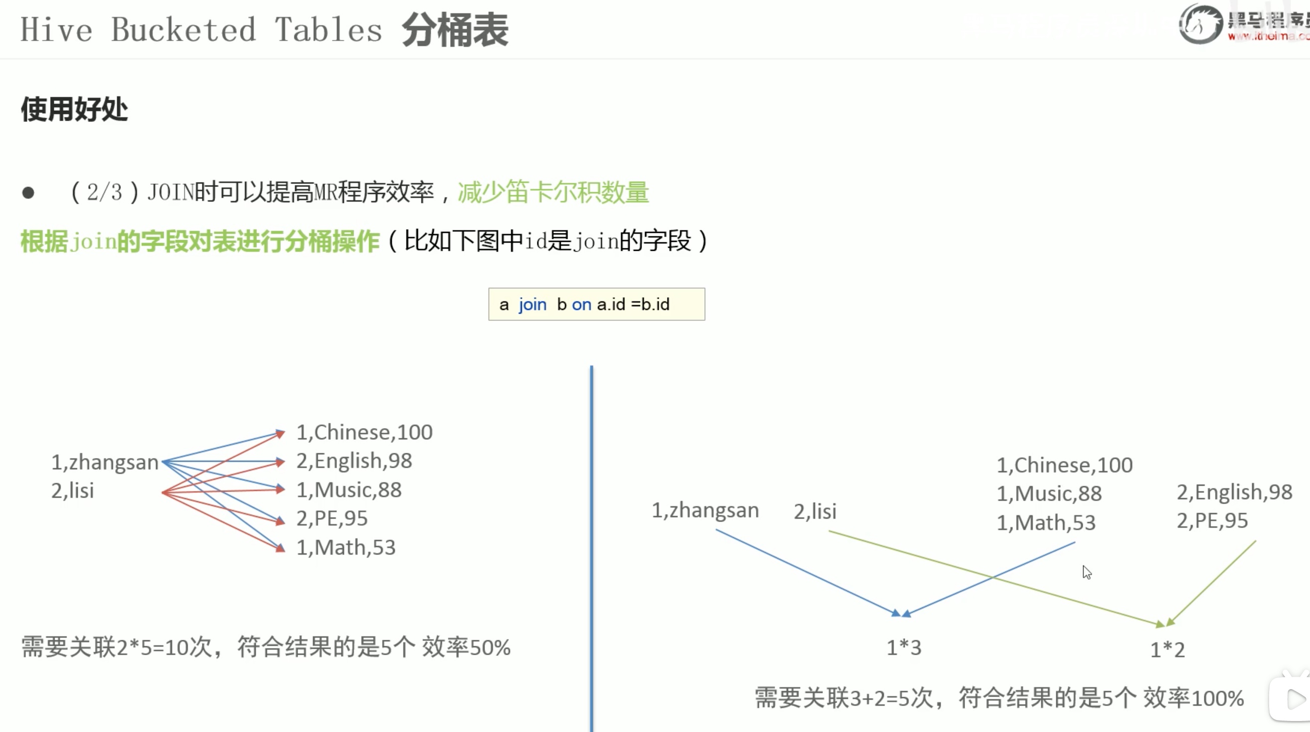 截屏2022-03-05 20.34.15