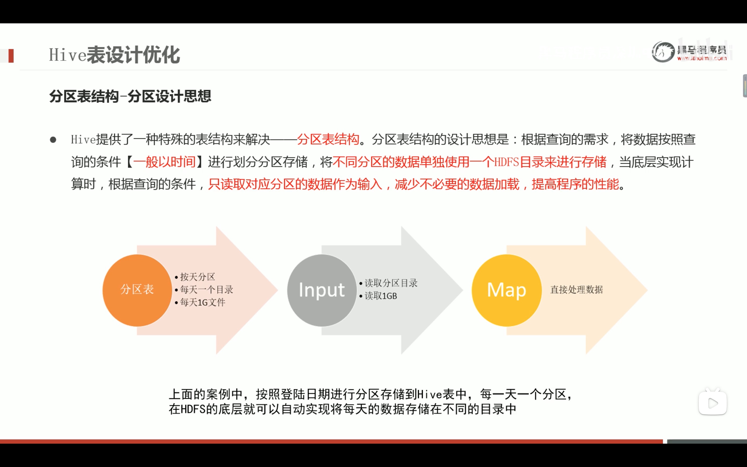 截屏2022-03-21 18.21.46