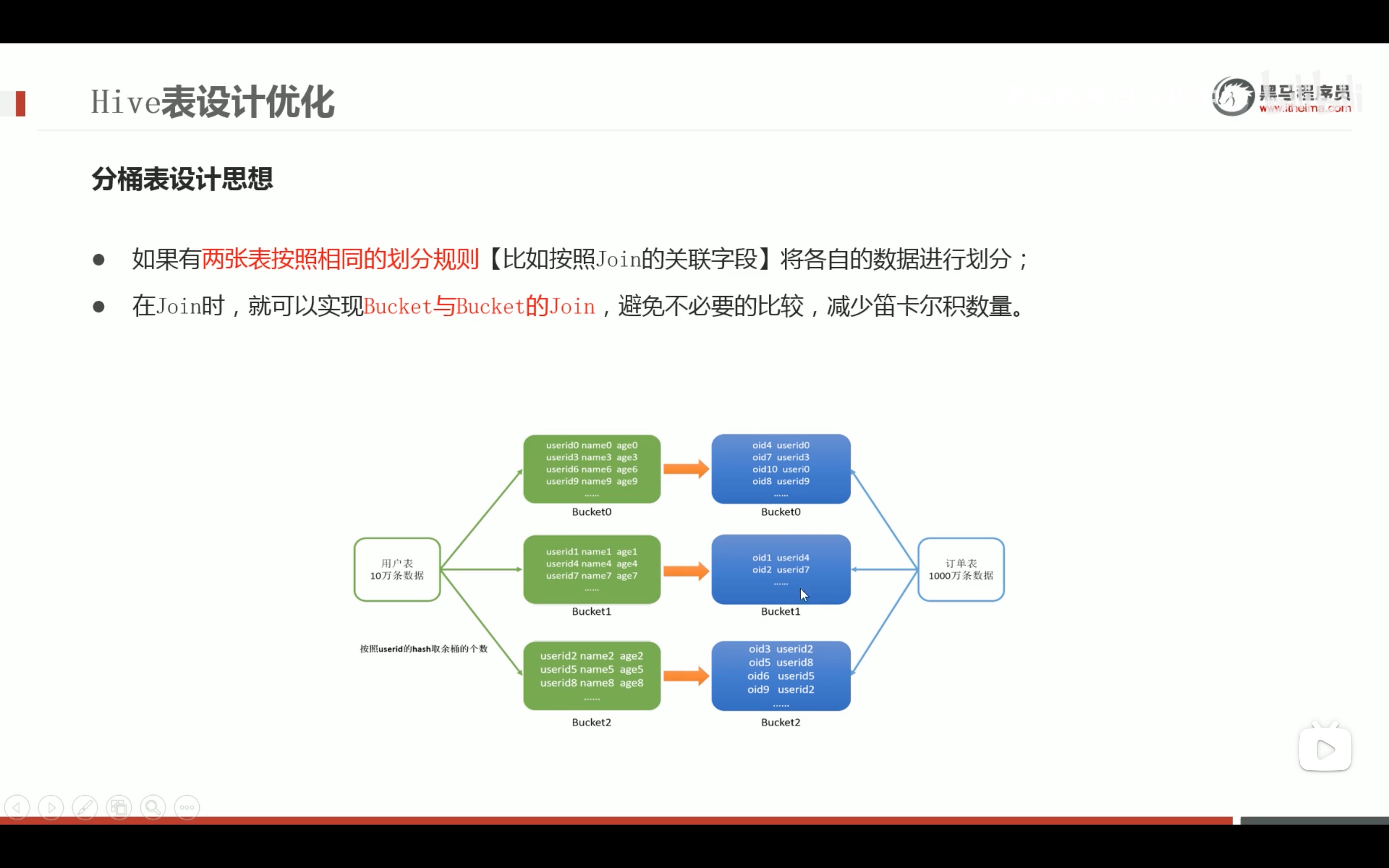截屏2022-03-24 11.03.08
