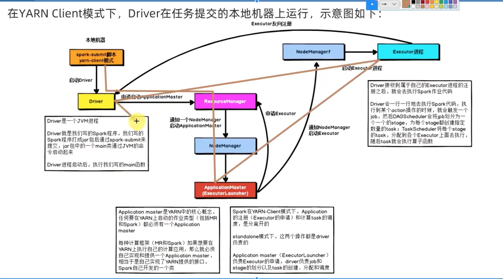 截屏2022-04-02 21.48.22