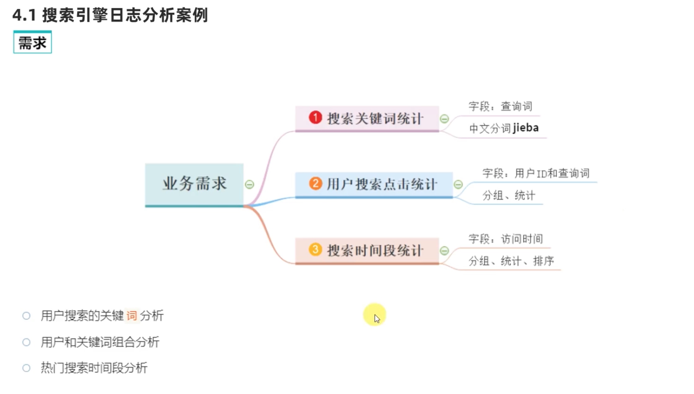 截屏2022-04-09 16.16.51