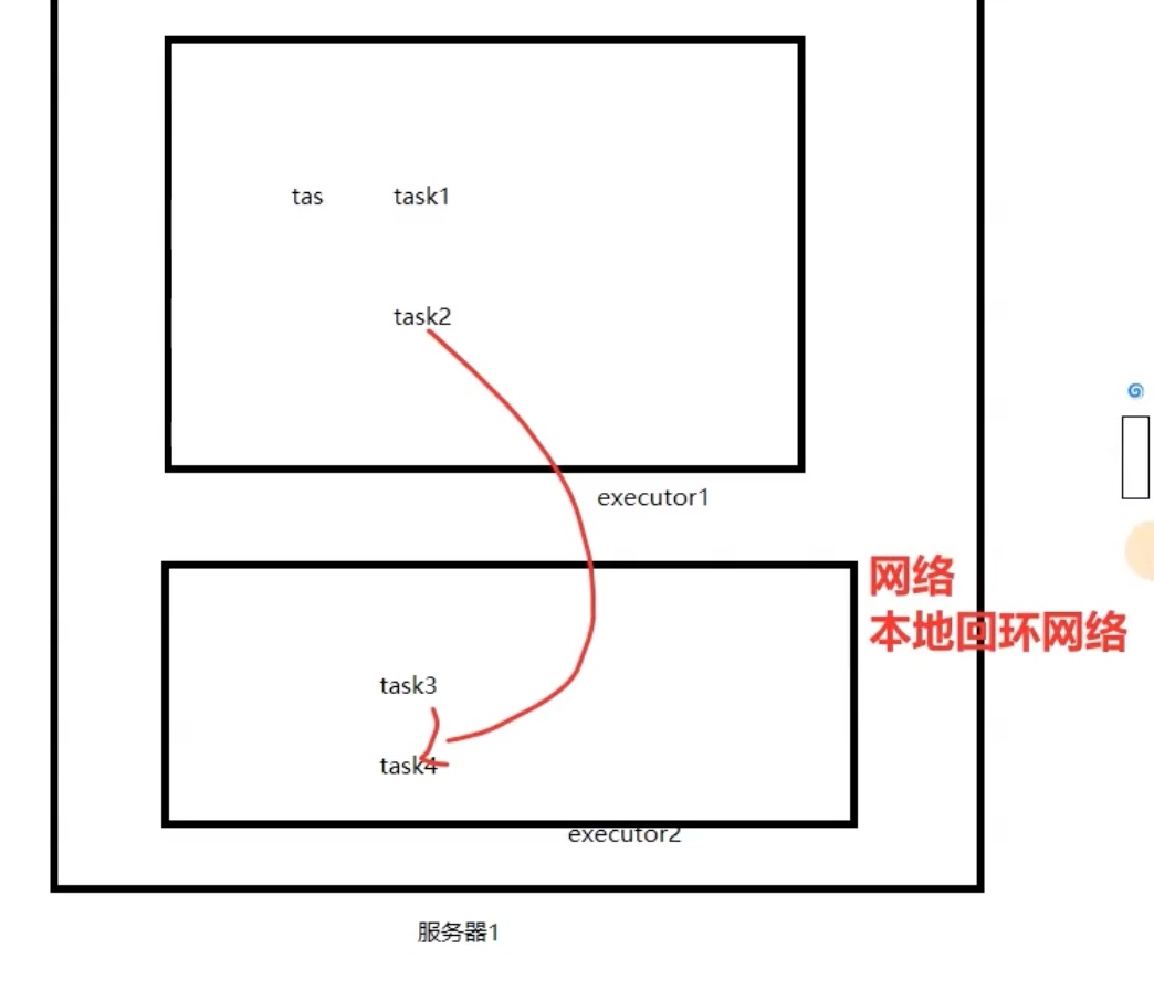 截屏2022-04-12 18.17.43