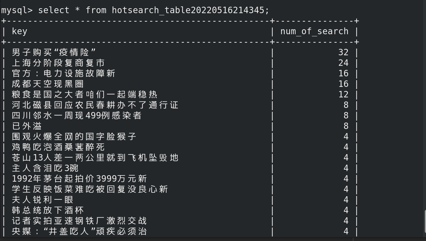 截屏2022-05-17 12.49.54