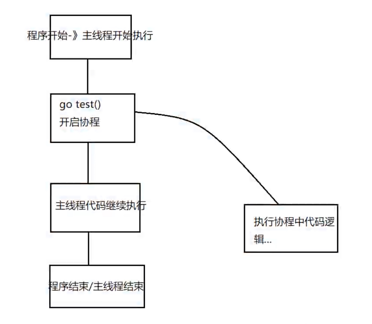 截屏2023-09-06 11.12.39