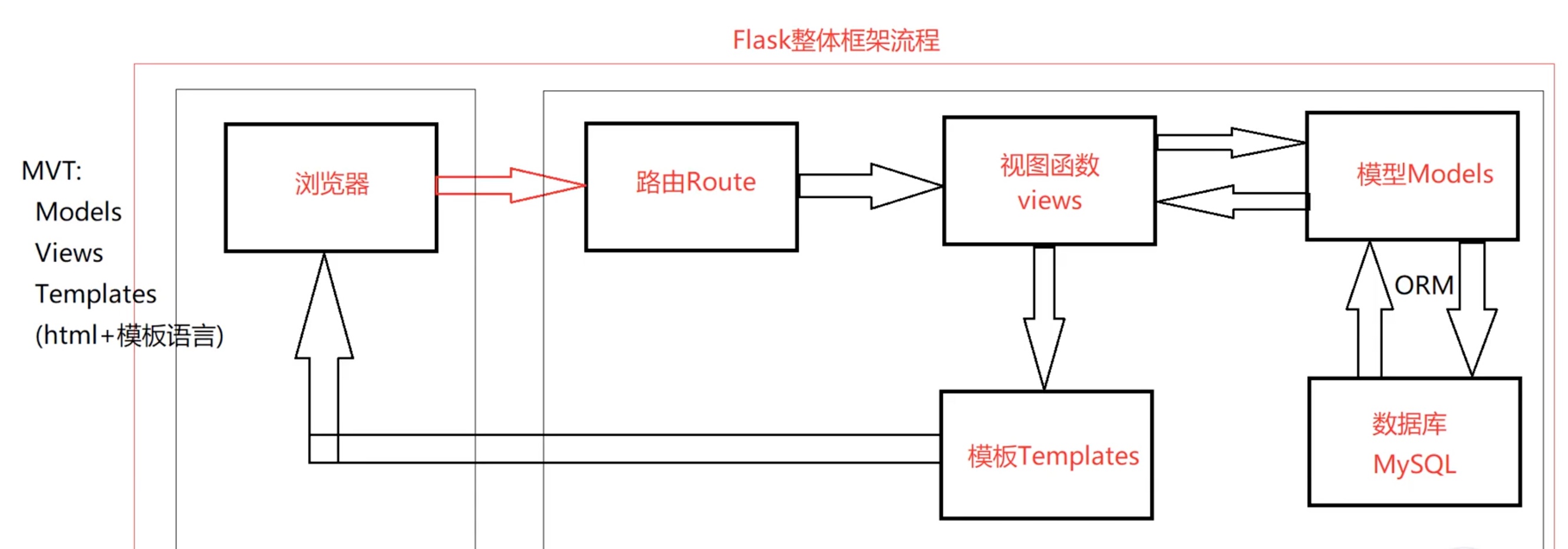 截屏2024-01-04 15.28.48