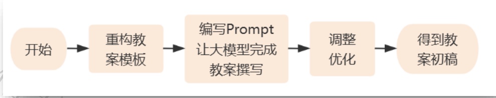 截屏2025-08-30 10.58.50