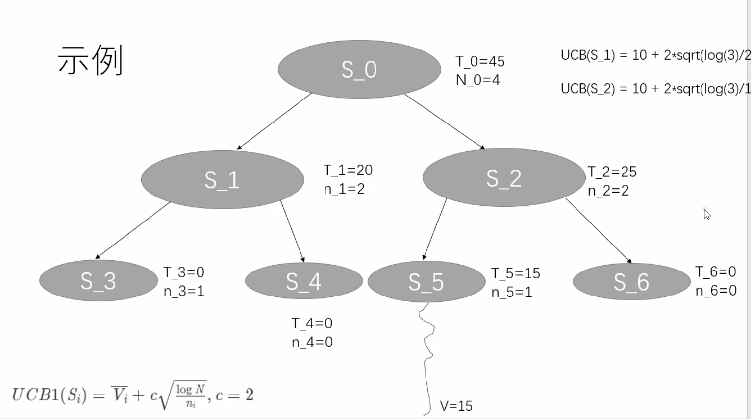 截屏2025-10-21 14.45.37
